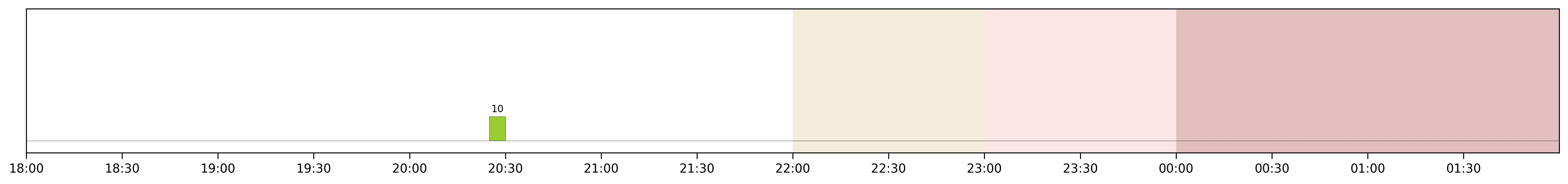 Image for 2026-03-10