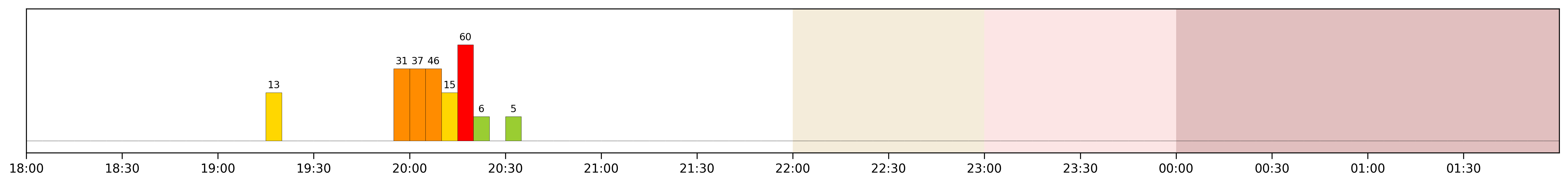 Image for 2026-03-14