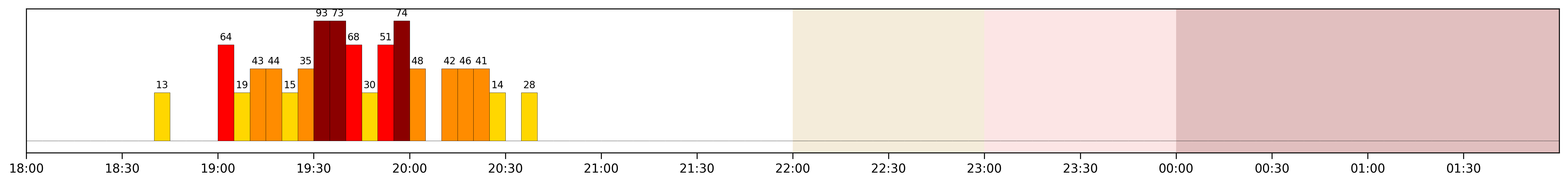 Image for 2026-03-15