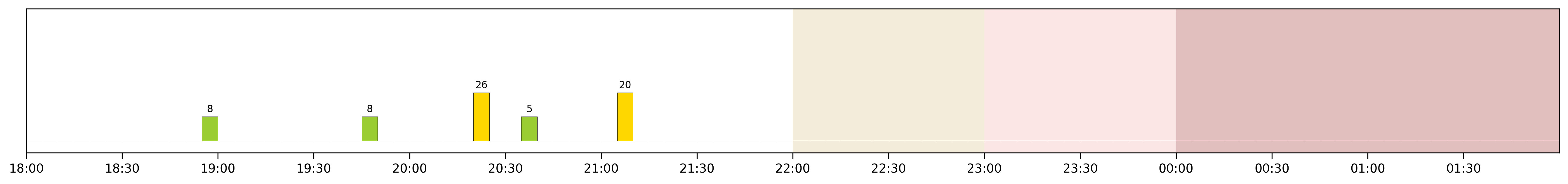 Image for 2026-03-21