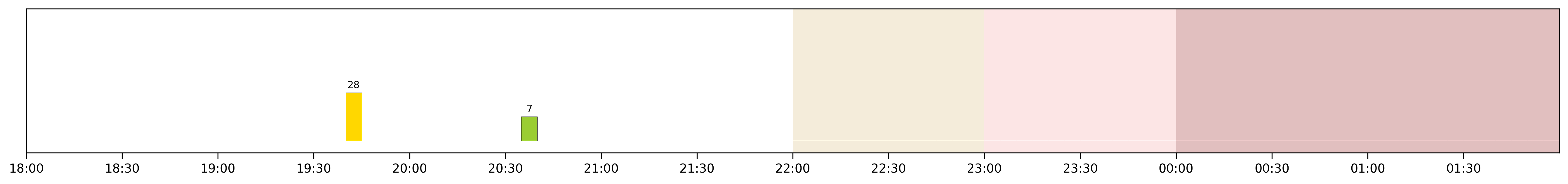 Image for 2026-03-22