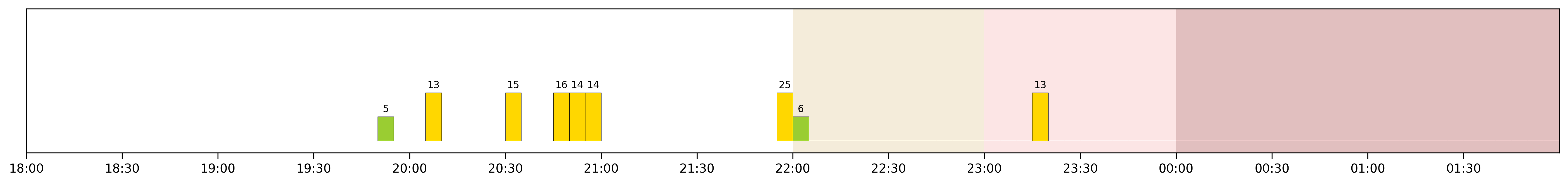 Image for 2026-03-26