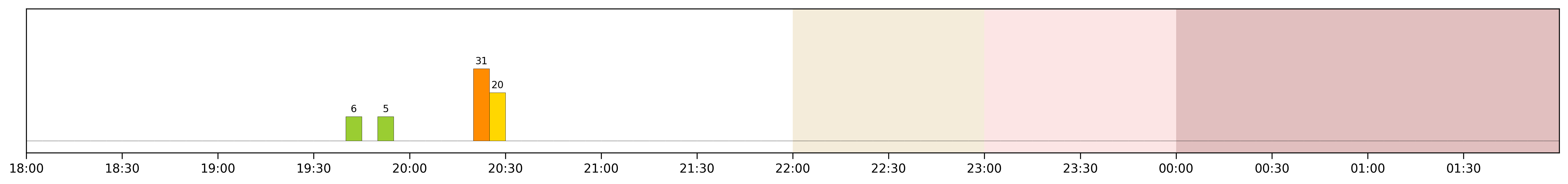 Image for 2026-03-28