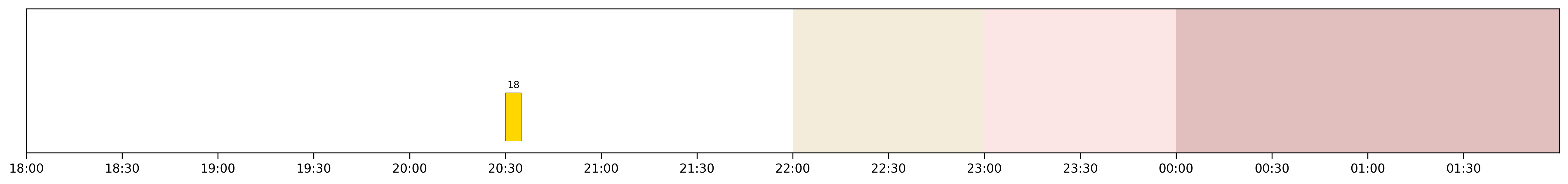 Image for 2026-03-30