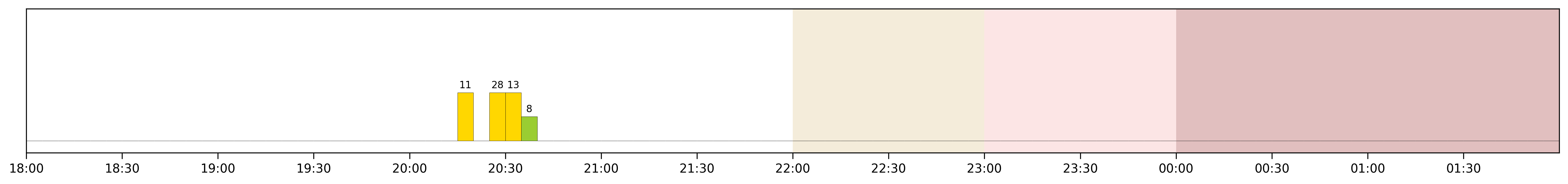 Image for 2026-03-31