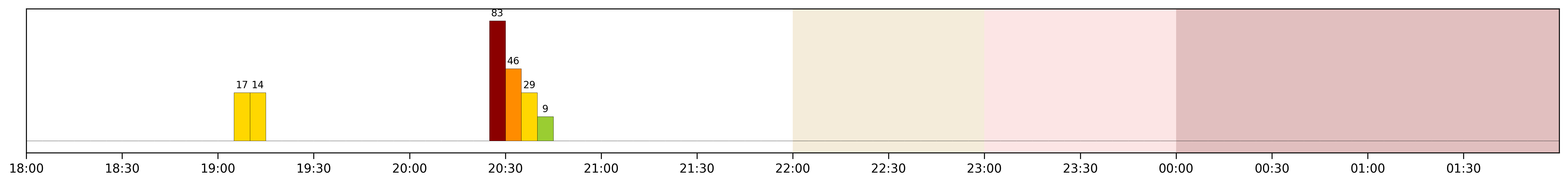 Image for 2026-04-05