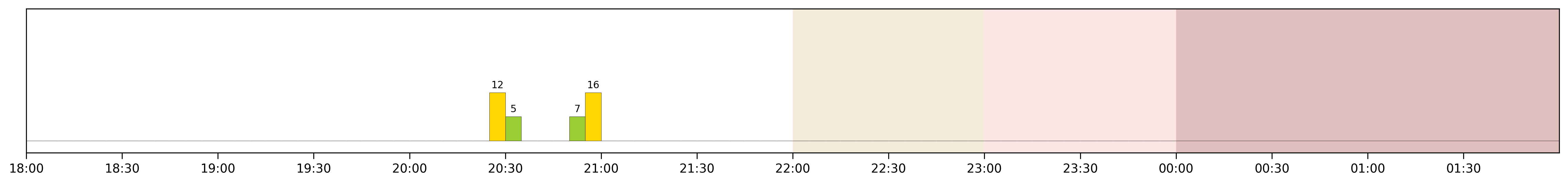 Image for 2026-04-06