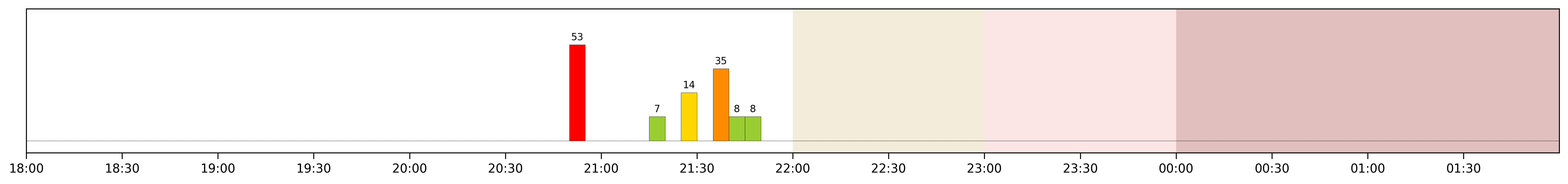 Image for 2026-04-28