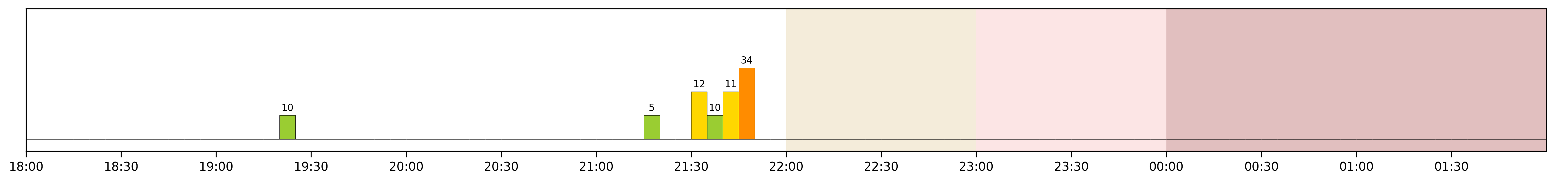 Image for 2026-04-29