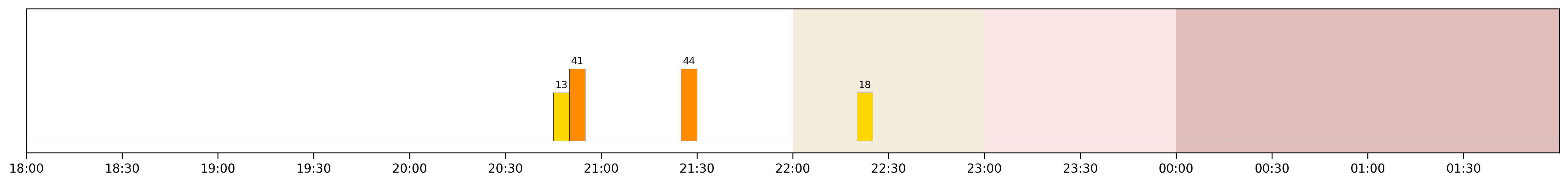 Image for 2026-06-22